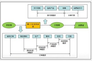 大名租房